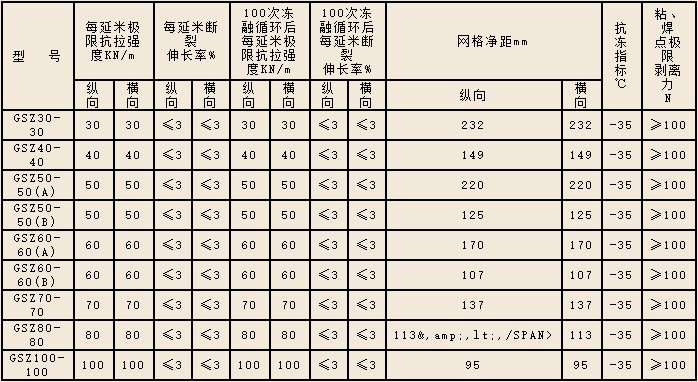 鋼塑土工格柵